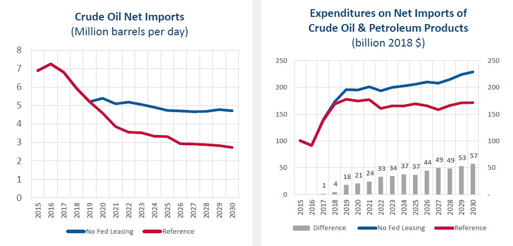 onlocation_imports_expenditures
